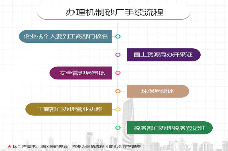 開(kāi)辦石料廠流程