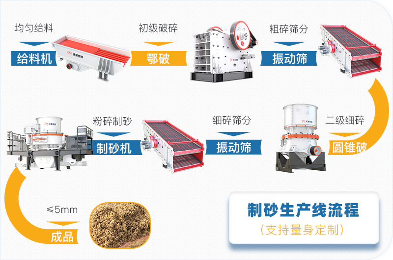 沙場(chǎng)的利潤(rùn)怎么核算