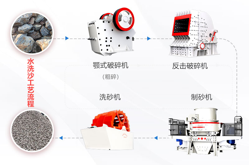常見(jiàn)砂石場(chǎng)工藝流程圖