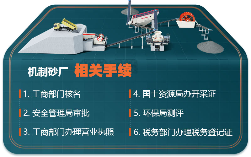 石頭制砂廠相關手續(xù)