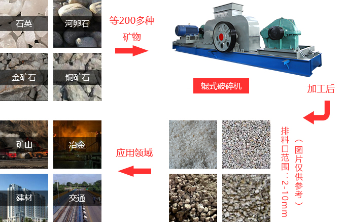 對輥式破碎機(jī)應(yīng)用介紹