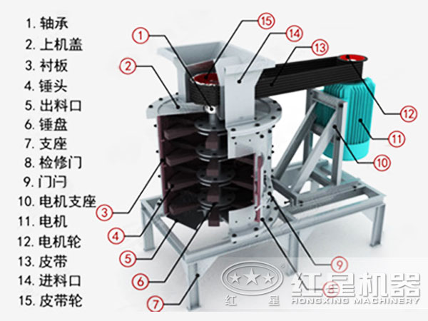 復合式破碎機結(jié)構(gòu)特點